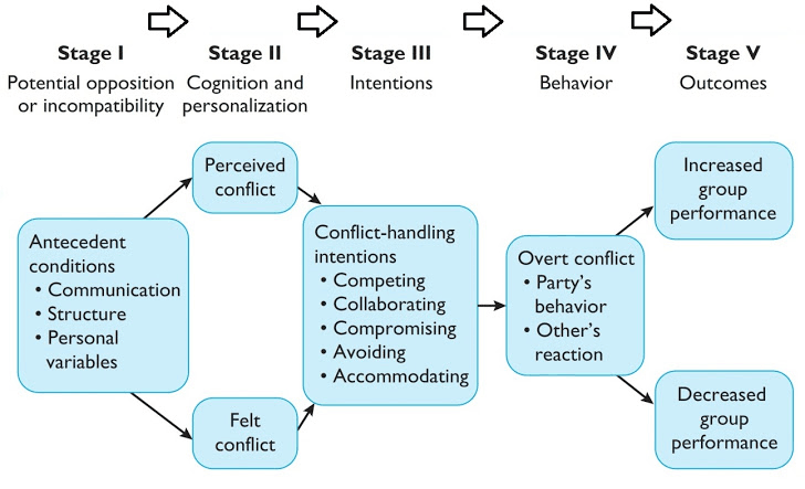 animal conflict model